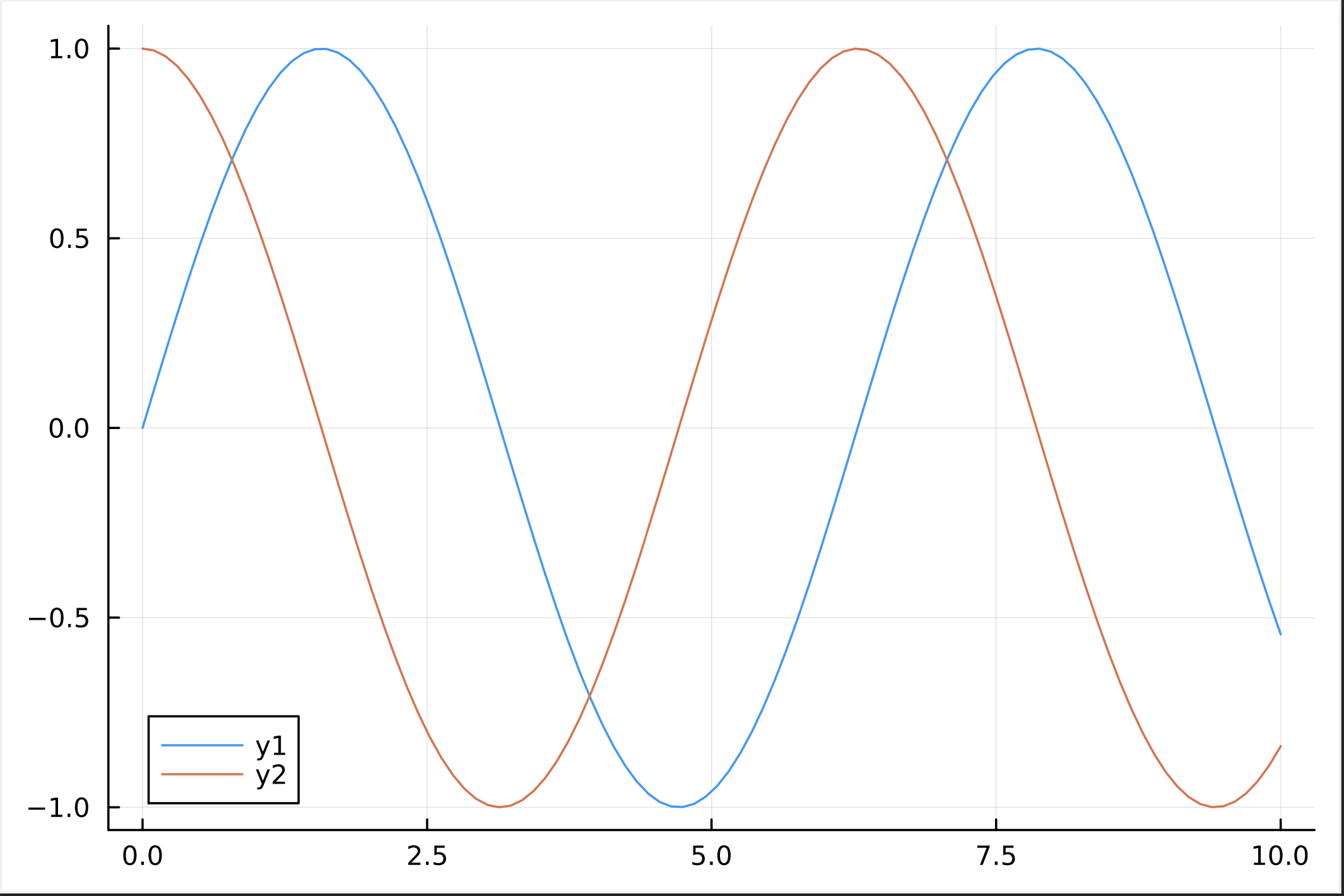 Dpdl ROOT example